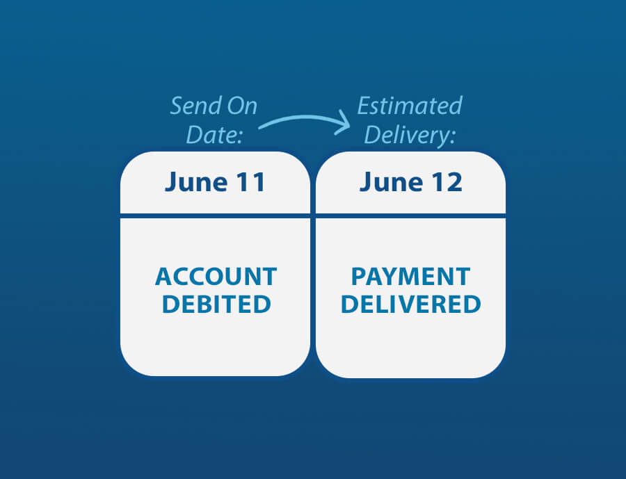 send and deliver dates for bill pay